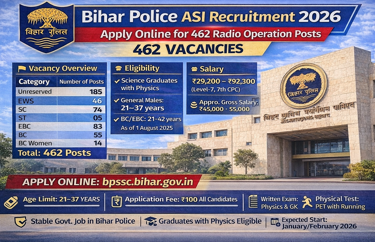 Bihar Police Assistant Sub Inspector (ASI) Recruitment 2026