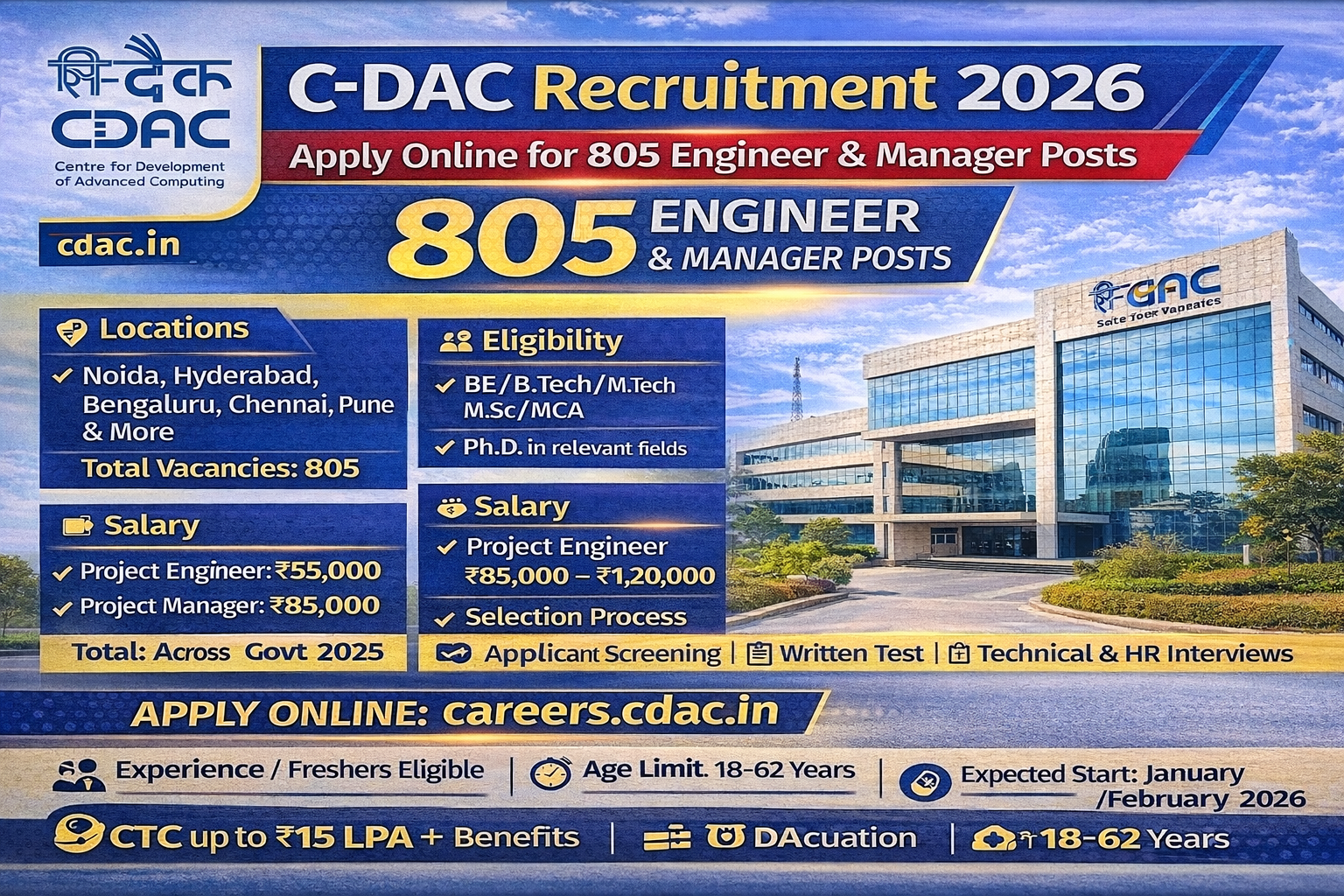 C-DAC Recruitment 2026: Apply Online for 805 Project Engineer & Manager Posts