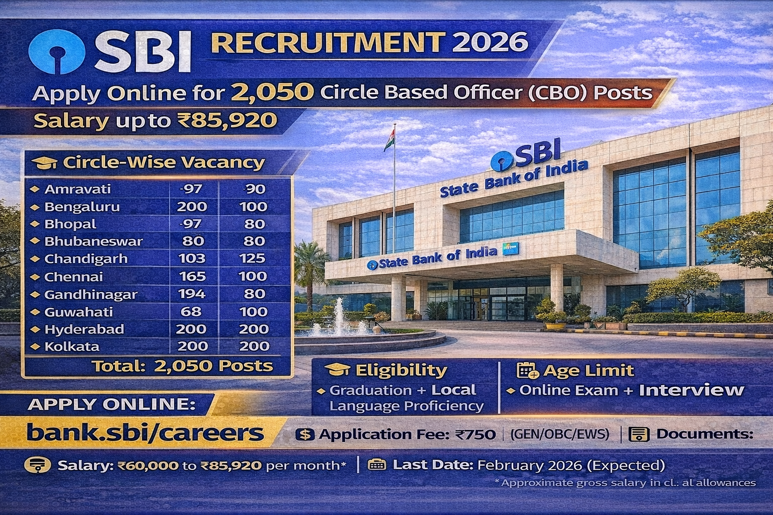 SBI Recruitment 2026: Apply Online for 2,050 Circle Based Officer Posts