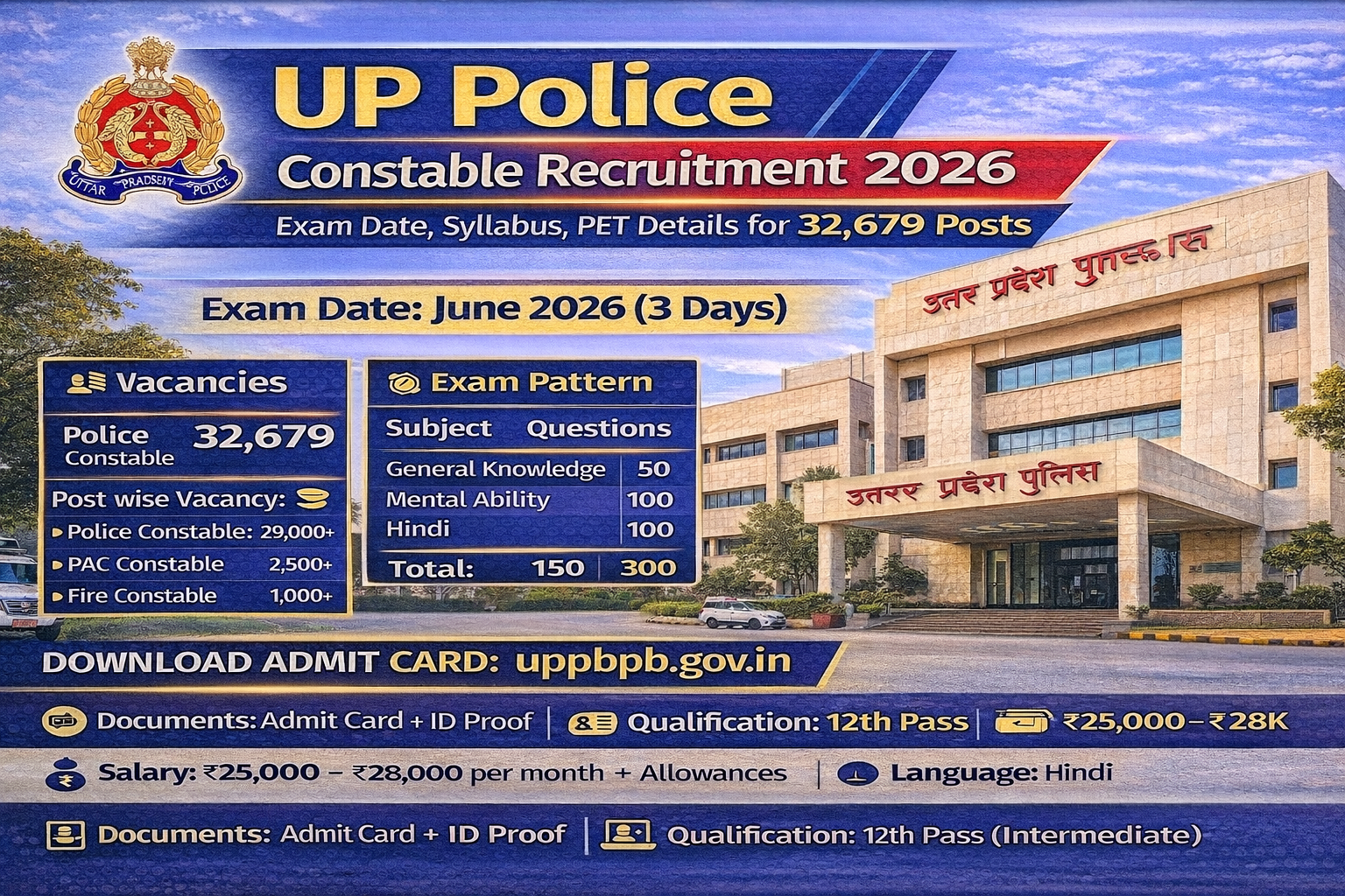 UP Police Constable Recruitment 2026 Exam Date, Admit Card, Syllabus & Full Details