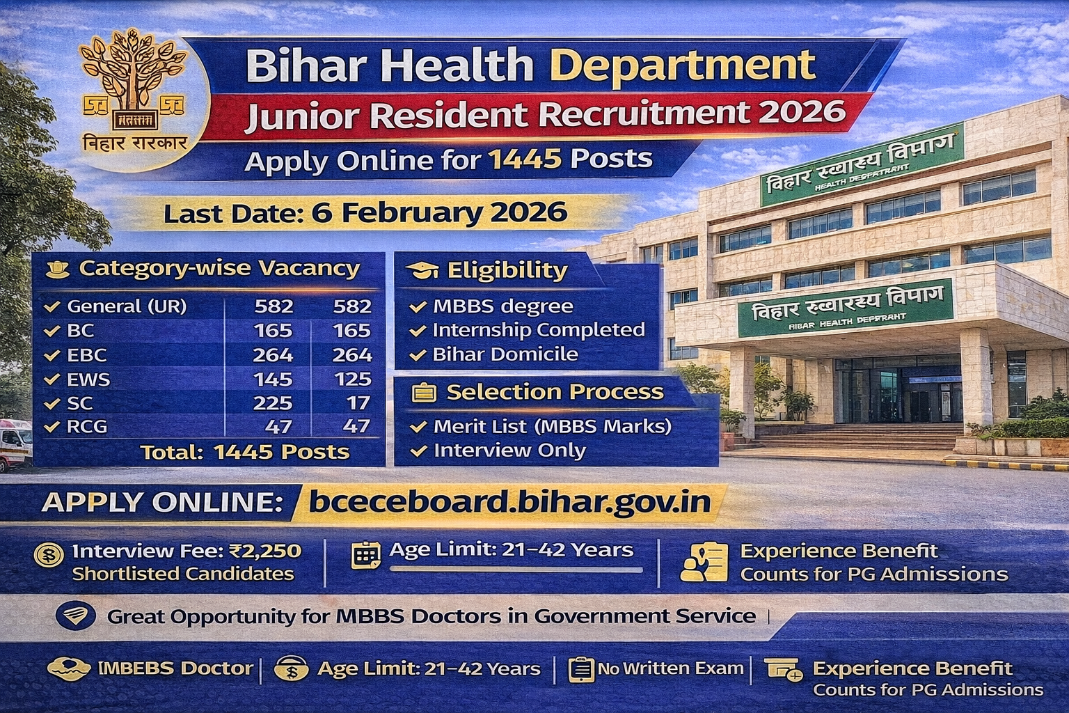 Bihar Health Department Junior Resident Recruitment 2026 – Apply Online for 1445 Posts, Salary ₹65,000, Last Date 6 February
