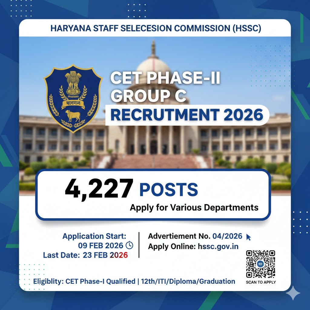 Haryana CET Phase-II Group C Recruitment 2026: Apply for 4,227 Posts by February 23